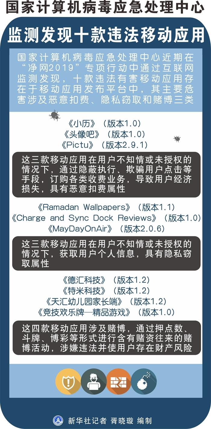 用手机不太熟练的人和喜欢尝试新APP的人注意了，恶意扣费、隐私窃取!这10款APP“有毒”