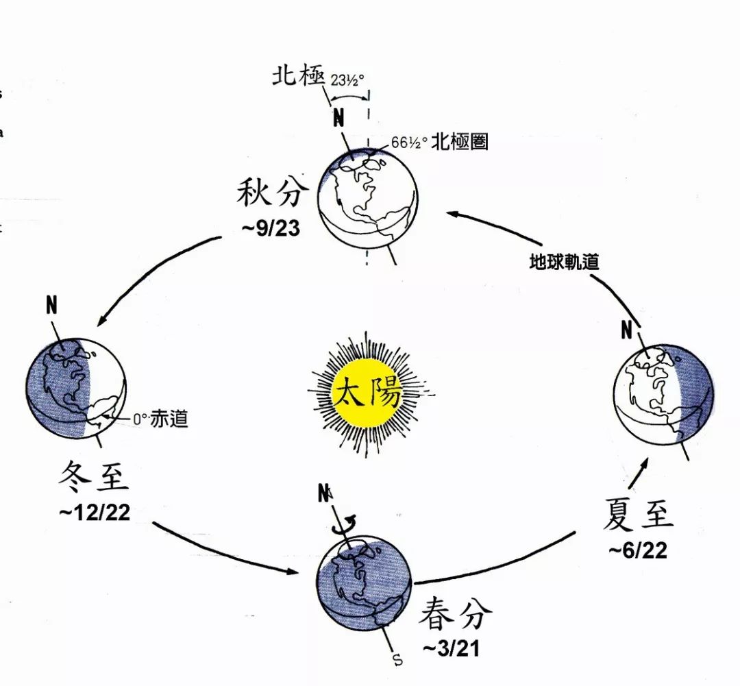 春分 | 春分雨脚落声微，柳岸斜风带客归